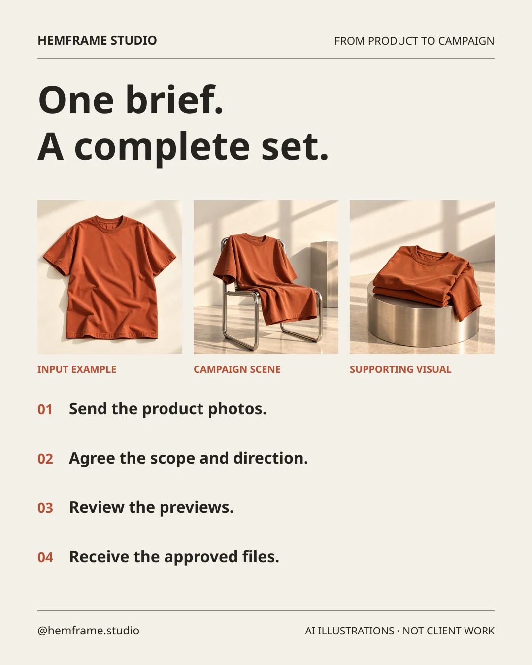 Studio Launch Archive: Cream process graphic with three generated examples: terracotta tee flat lay, chair-led campaign scene and folded tee still life. Four steps: send product photos, agree scope and direction, review previews, receive approved files. All examples labelled AI illustrations, not client work.